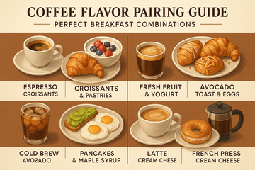 Coffee Flavor Pairing Guide: Perfect Breakfast Combinations